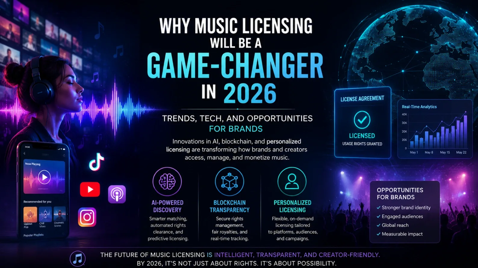 A conceptual digital illustration blending a traditional vinyl record with glowing blockchain nodes and artificial intelligence data streams.